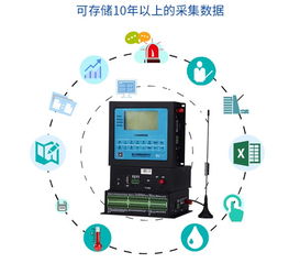 水利RTU 水文監(jiān)測系統(tǒng)的數字化利器