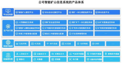 北路智控申購解讀 IPO定價71.17元，智能礦山系統(tǒng)方案商的價值與機遇