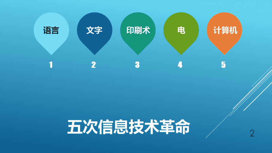 五次信息技術革命 從結繩記事到人工智能的跨越