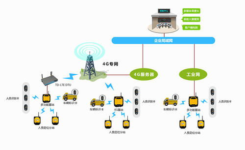 適合化工廠人員定位技術(shù)淺析