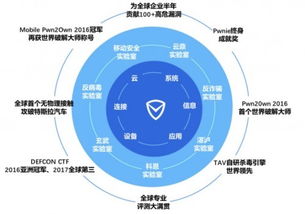守護(hù)第五空間 國(guó)際頂級(jí)實(shí)驗(yàn)室矩陣亮相網(wǎng)絡(luò)安全周，引領(lǐng)技術(shù)服務(wù)新篇章