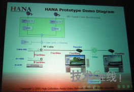 高清影像傳輸標準團體仍缺中國廠商身影，技術自主面臨挑戰