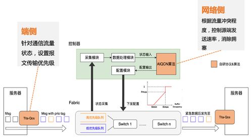 鵝廠出招 死磕AI大模型網絡，技術服務迎來戰略升級